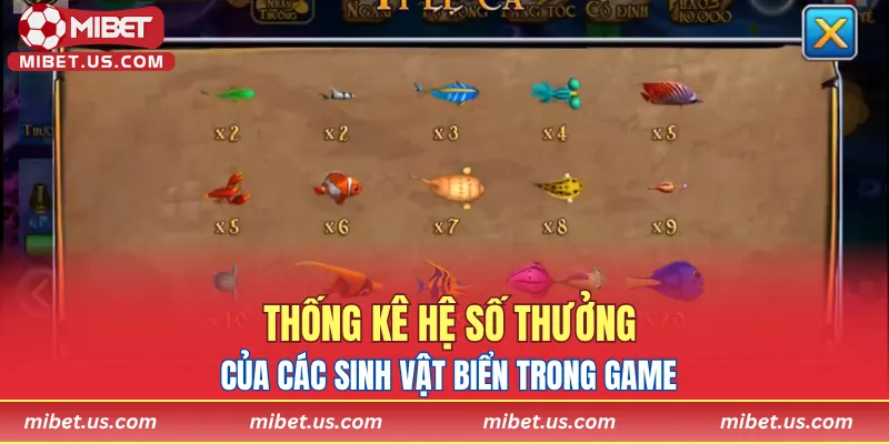 Thống kê hệ số thưởng của các sinh vật biển trong game